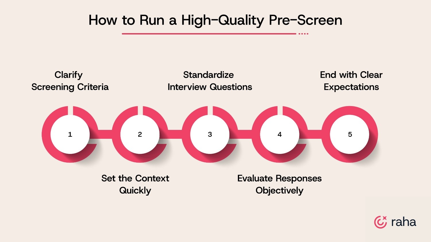 How to Run a High-Quality Pre-Screen