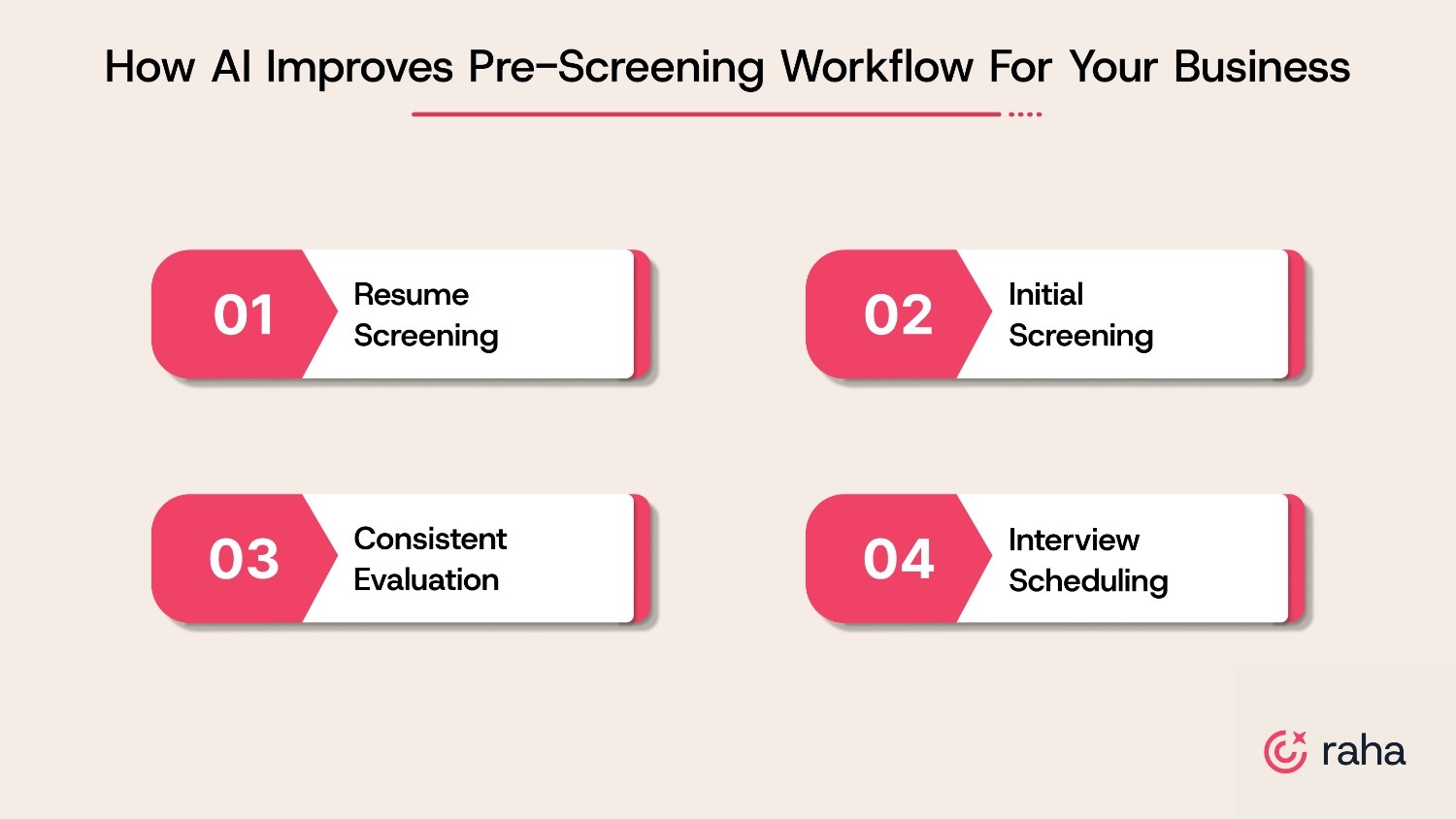 How AI Improves Pre-Screening Workflow For Your Business