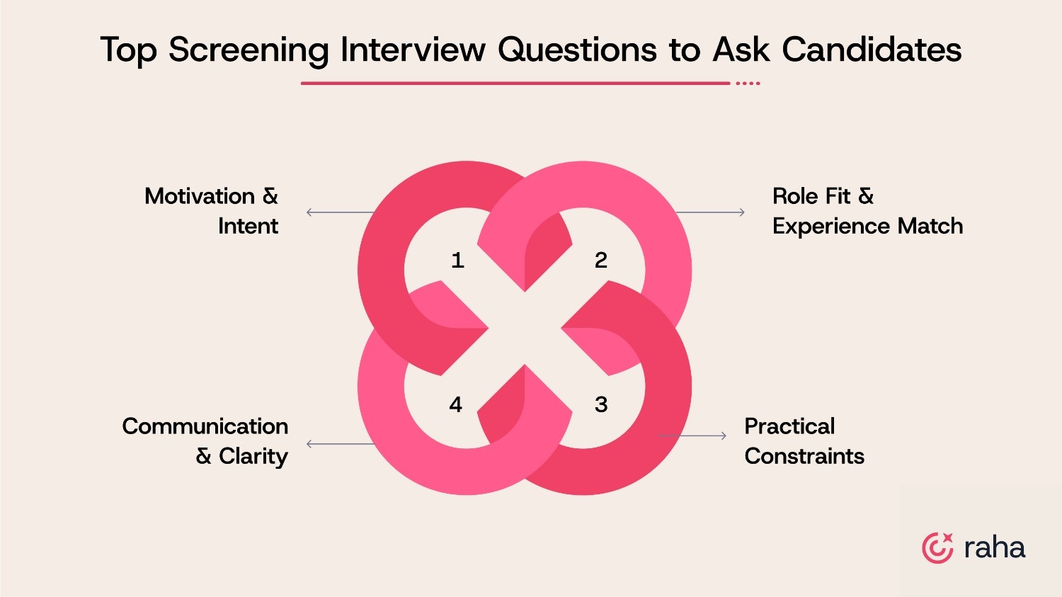 Top Screening Interview Questions to Ask Candidates