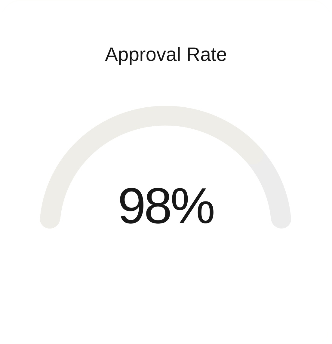 Card displaying “Quarter goal” progress at 84% with a blurred background and link labeled “Success Story.”