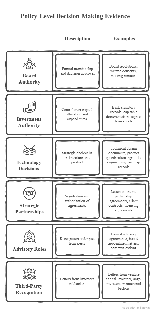Policy level decision making evidence Beyond Border
