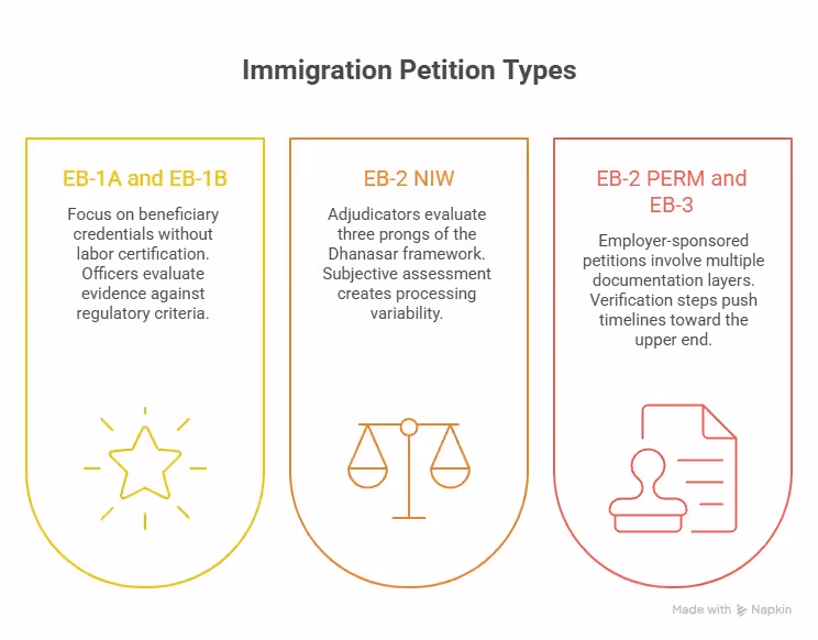 Immigration petition types Beyond Border
