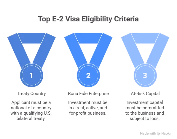 E-2 visa eligibility criteria