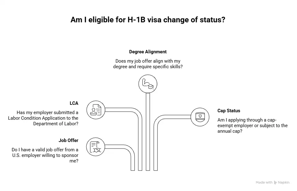 Eligibility for H-1B visa change status - Beyond Border