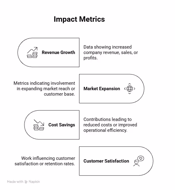 Impact metrics for your case - Beyond Border