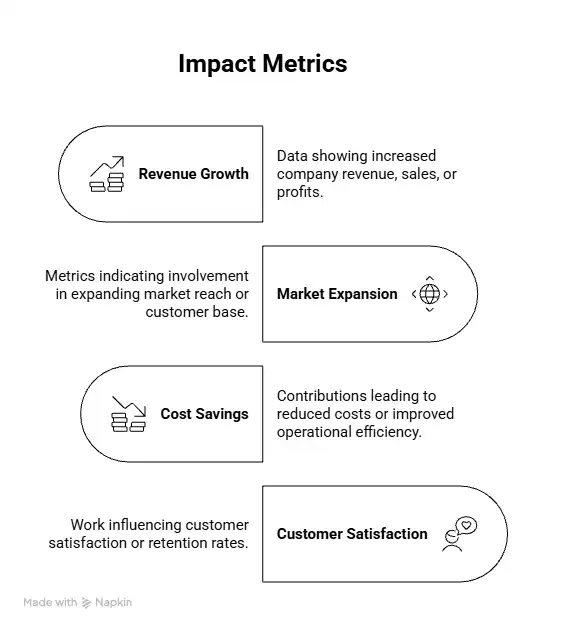 Impact metrics for your case - Beyond Border