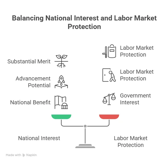 National interest vs labor market protection balance overview Beyond Border