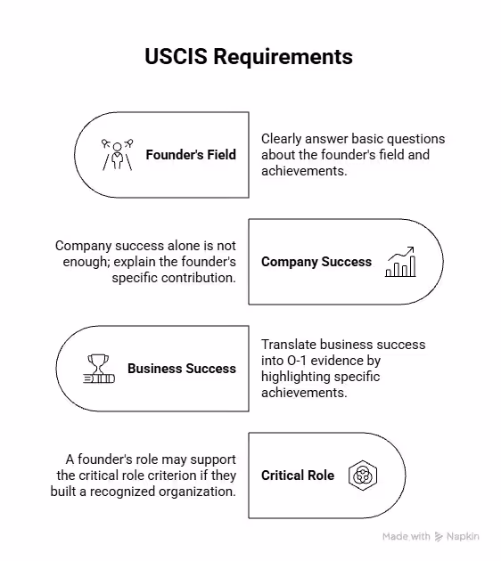 O-1 visa requirements for non tech founders - Beyond Border
