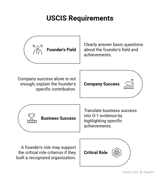 O-1 visa requirements for non tech founders - Beyond Border