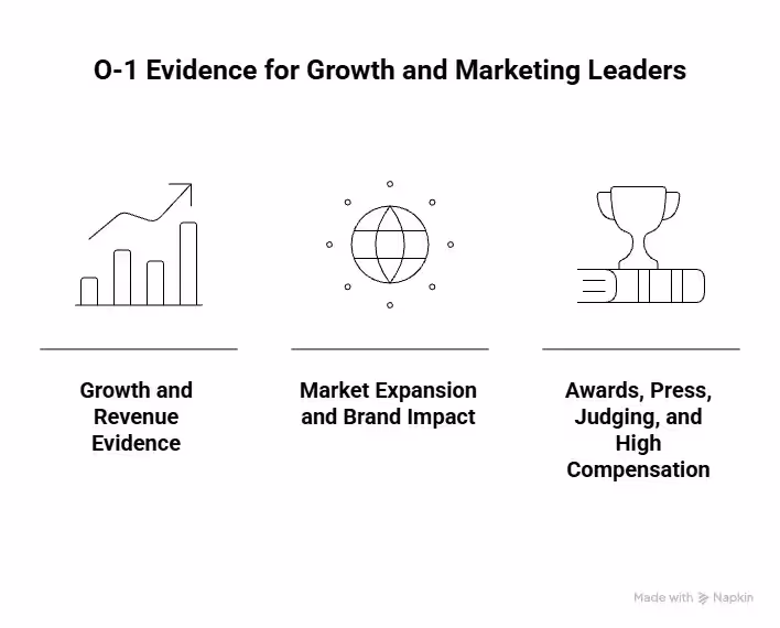 Evidence for Growth, Revenue, and Market Expansion - Beyond Border