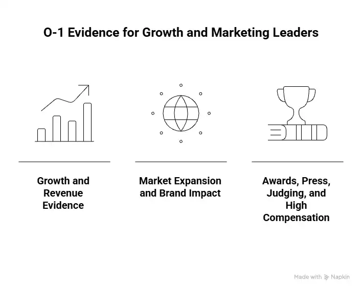 Evidence for Growth, Revenue, and Market Expansion - Beyond Border