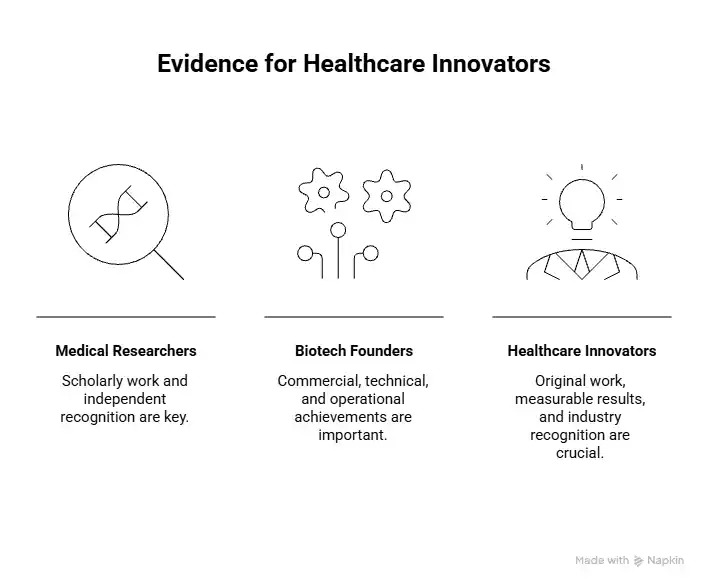 Evidence for Medical Researchers and Biotech Founders - Beyond Border