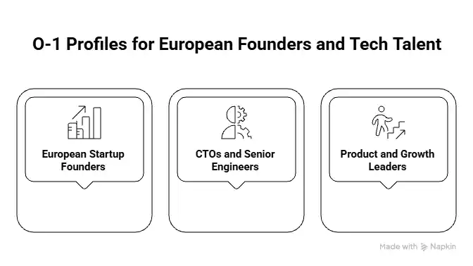 Profiles for European Founders and Tech Talent - Beyond Border