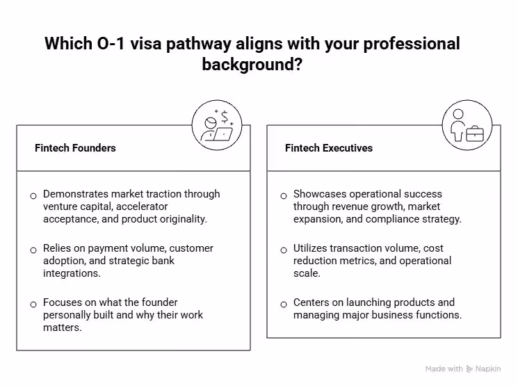 Fintech Founders and Executives for O-1 Visa - Beyond Border
