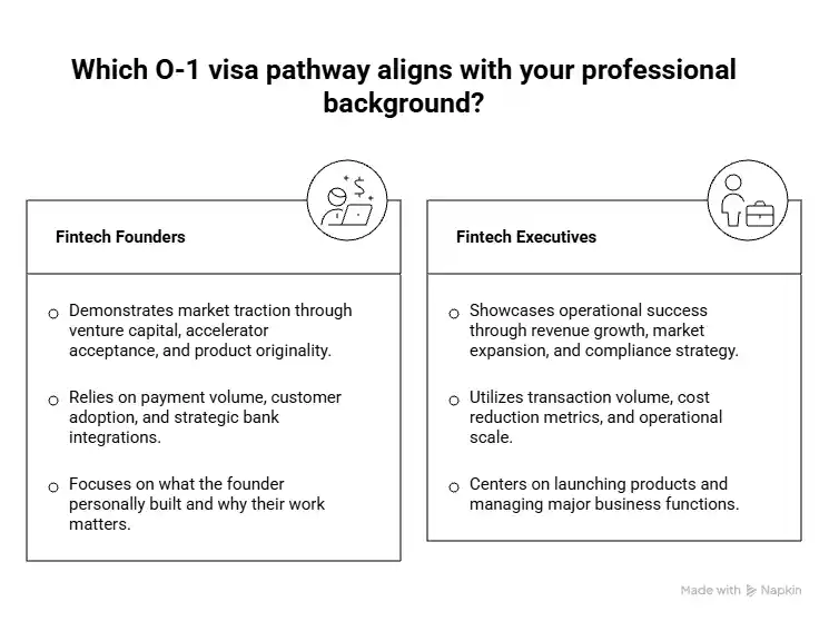 Fintech Founders and Executives for O-1 Visa - Beyond Border