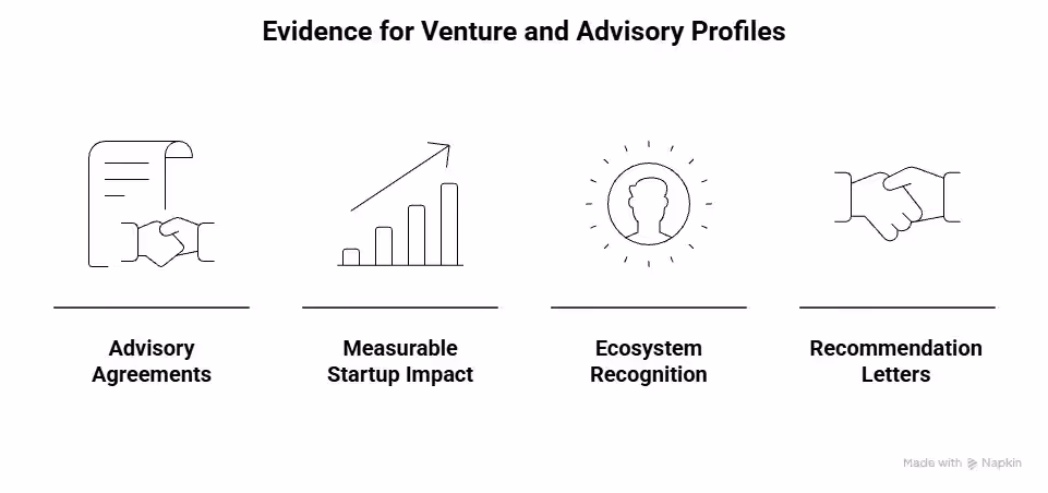 Evidence for venture and advisory profiles for O-1 application- Beyond Border
