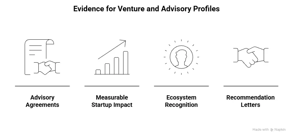Evidence for venture and advisory profiles for O-1 application- Beyond Border