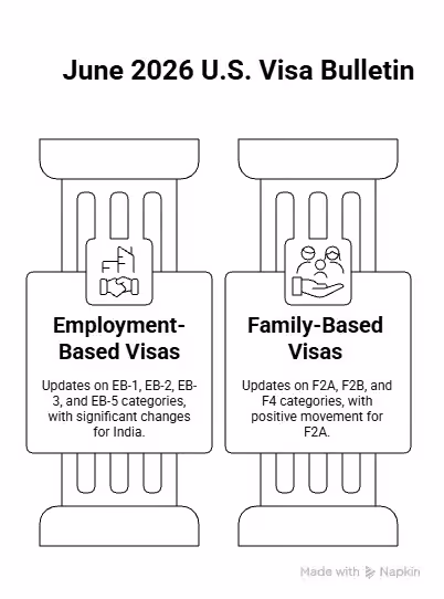 Key information of the US visa bulletin for June - Beyond Border