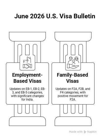 Key information of the US visa bulletin for June - Beyond Border
