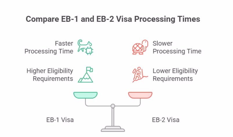 EB-1 AND EB-2