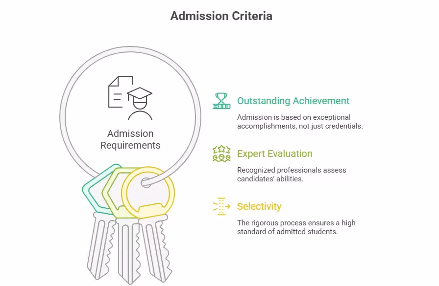 Admission Criteria