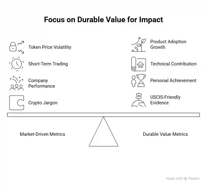 Proving impact in volatile industries - Beyond Border