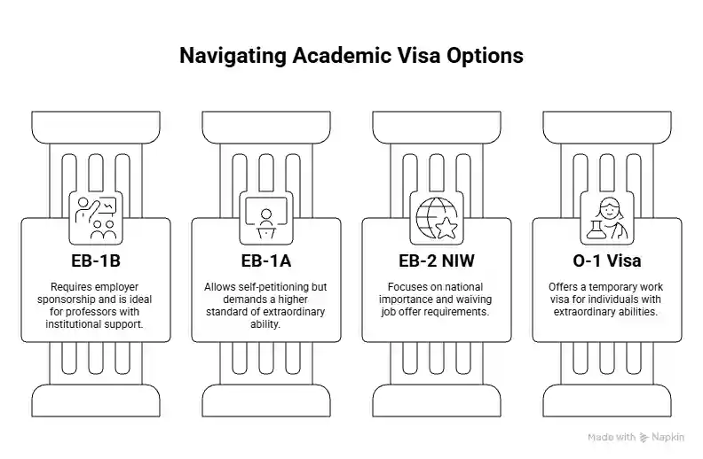 Differences between EB-1B, EB-1A, and EB-2 NIW green cards - Beyond Border