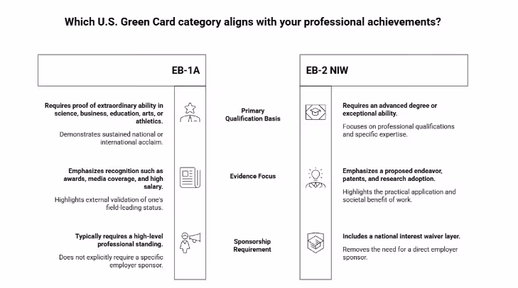 EB-1A VS EB-2 NIW - BEYONDBORDER