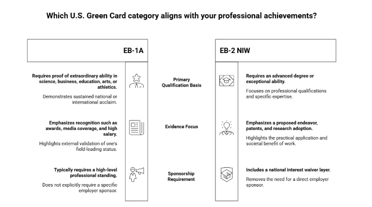 EB-1A VS EB-2 NIW - BEYONDBORDER