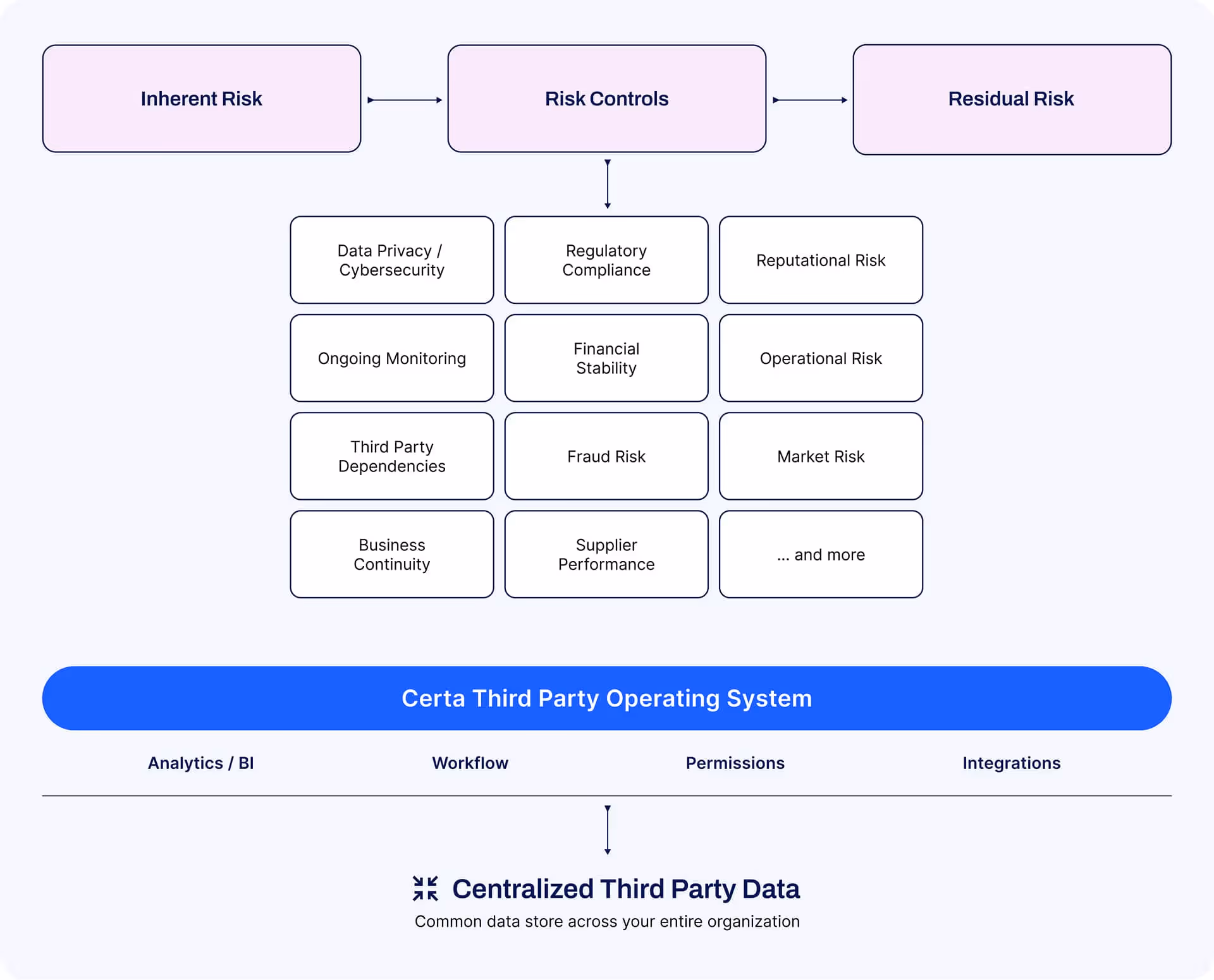 Transform TPRM in Financial Services