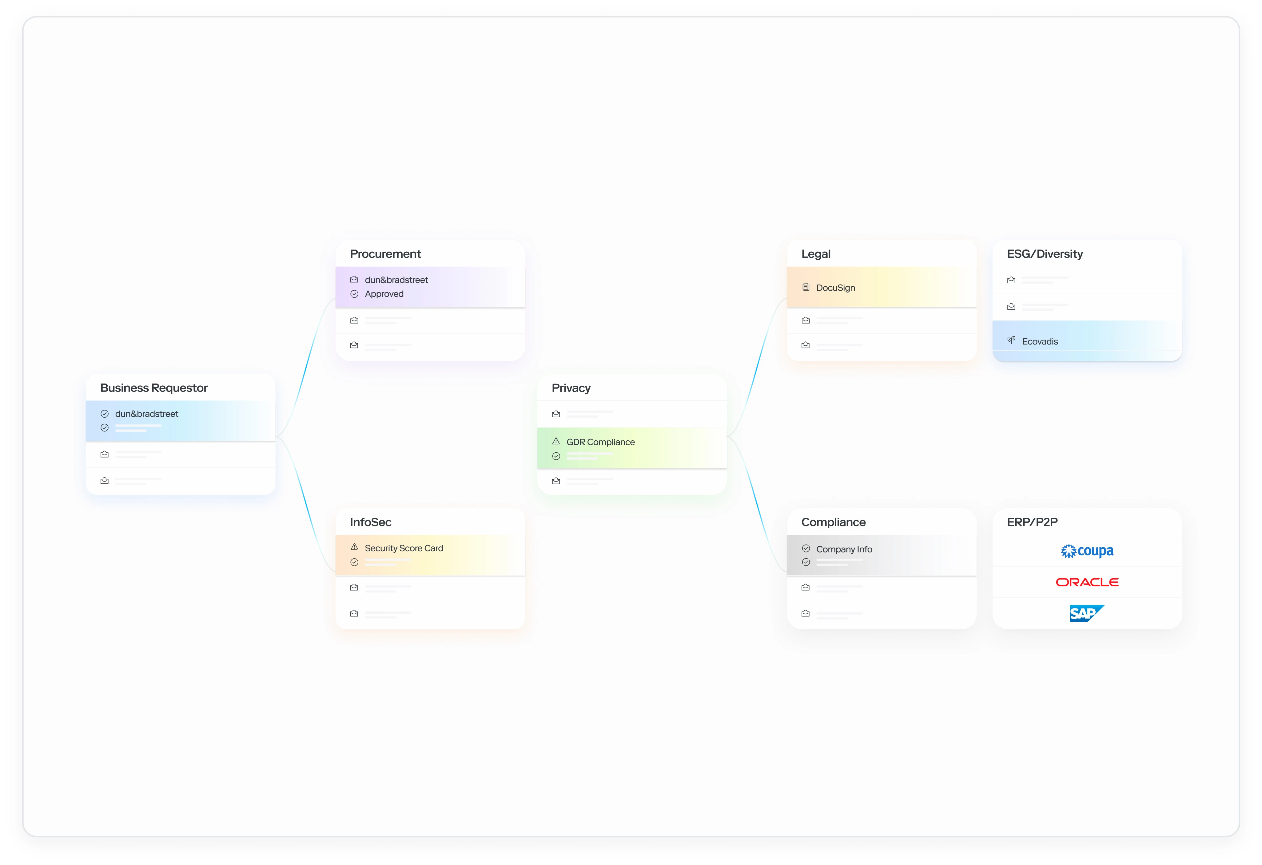 Business Engine