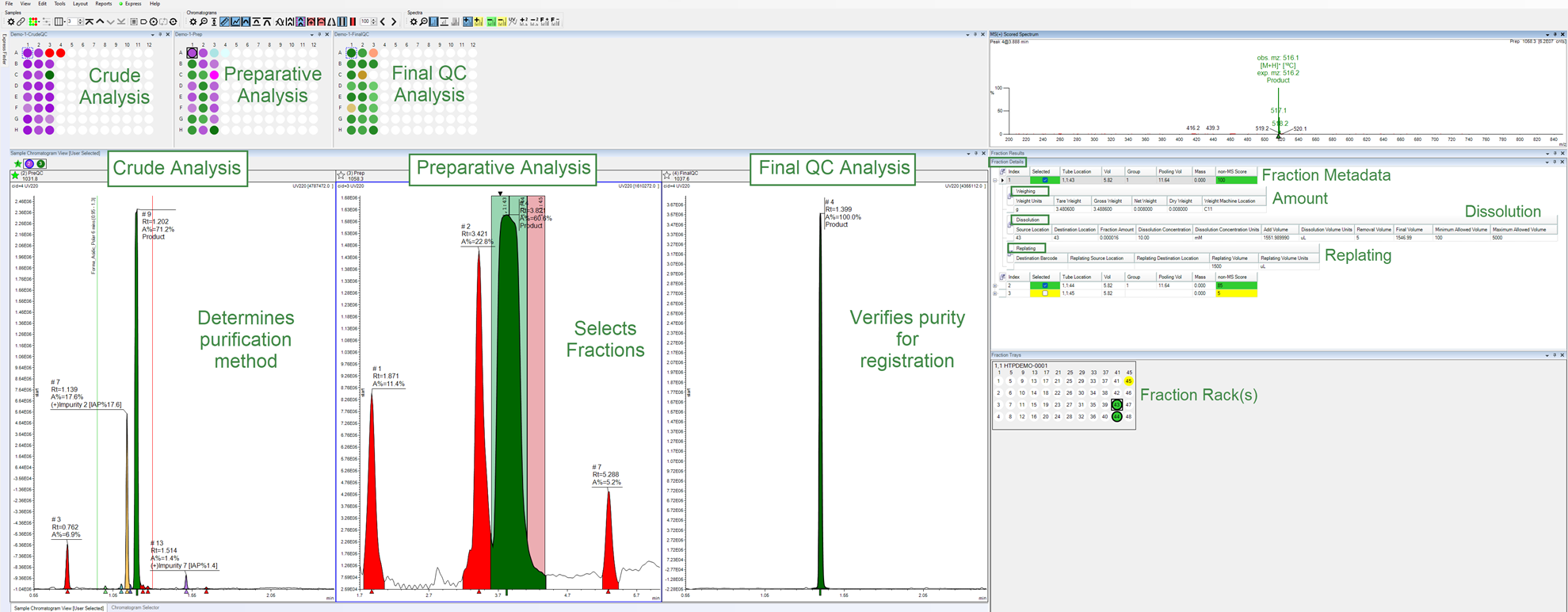 Analytical Studio Professional in High-Throughput Purification Workflows
