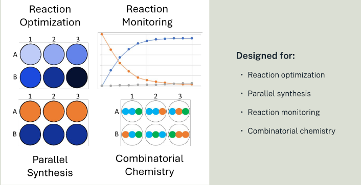Analytical Studio Experiment Builder Brochure
