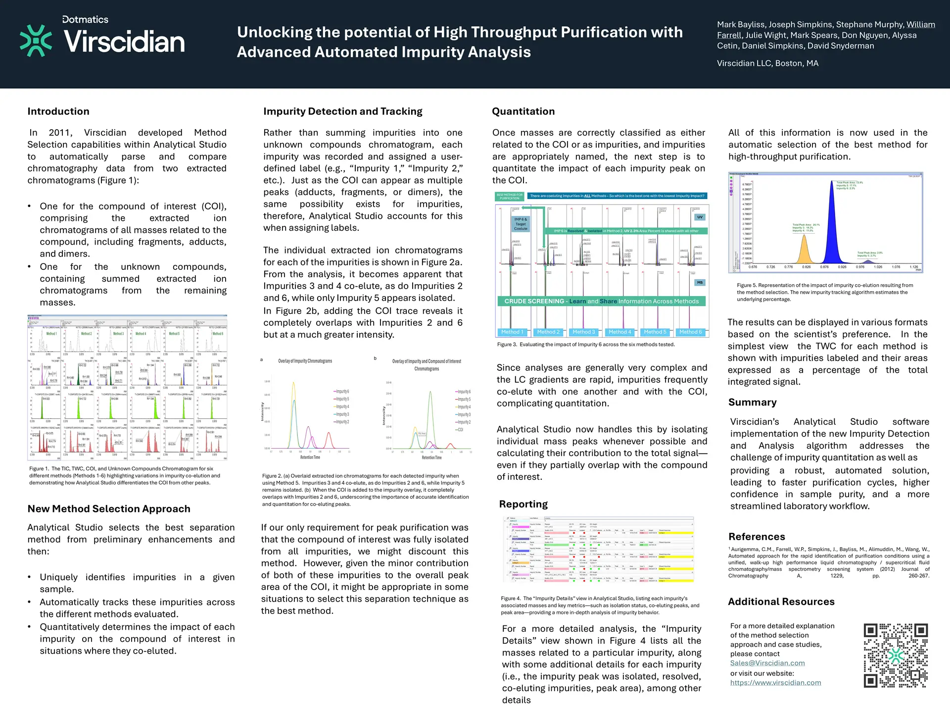Unlocking the potential of HTP with Advanced Automated Impurity Analysis