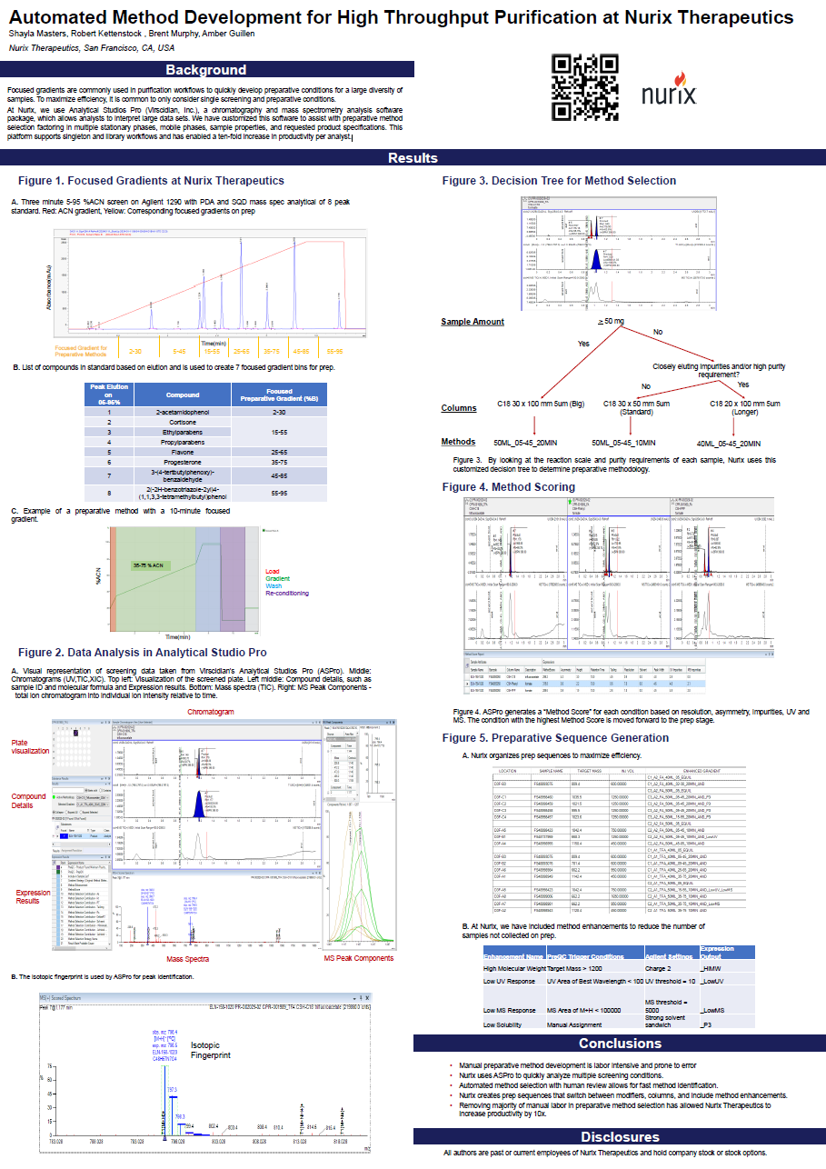 Automated Method Development for High Throughput Purification at Nurix Therapeutics