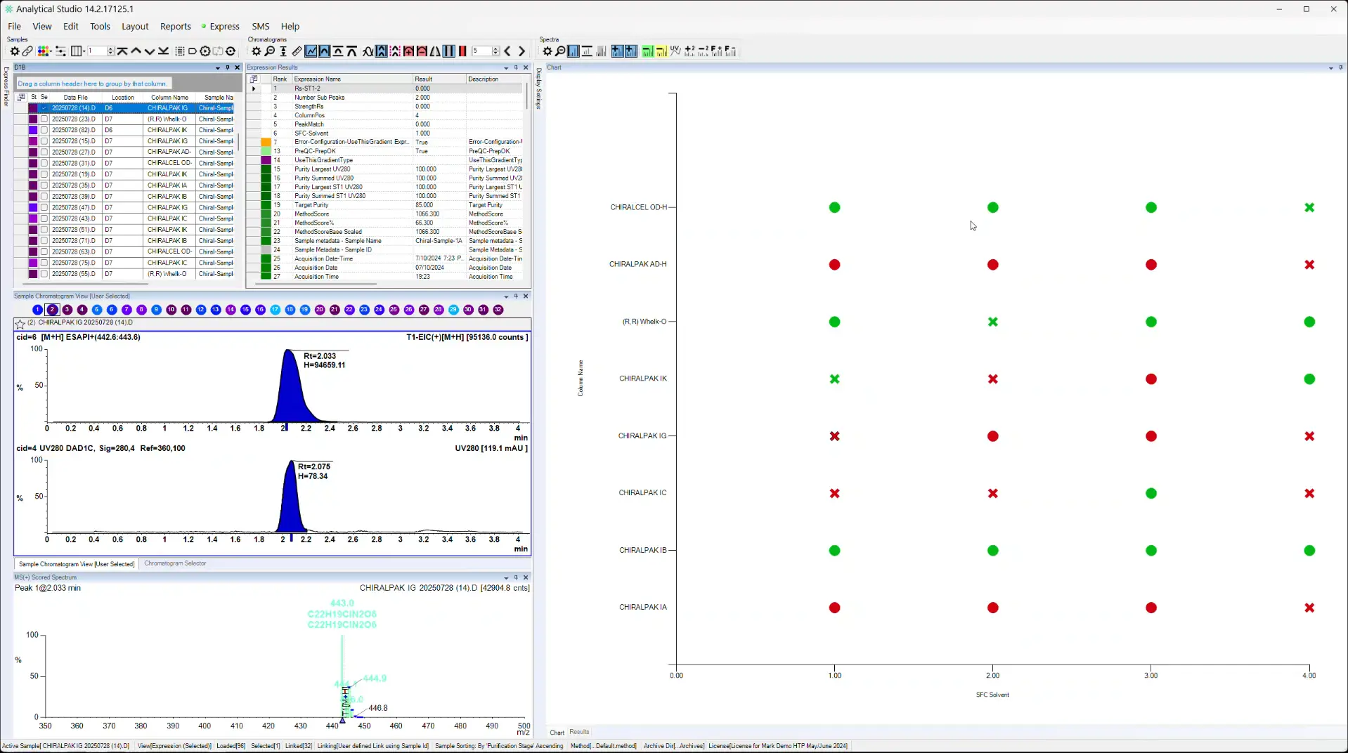 Chiral Method Selection: Visualization in Analytical Studio