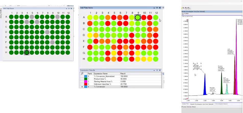 On the left, wells that are green indicate the expected product was found while in the center, the well plate is color coded by percent conversion, with brighter green indicating more conversion to the product compound. Finally, on the right, the TWC shows which compounds were found in a selected well.