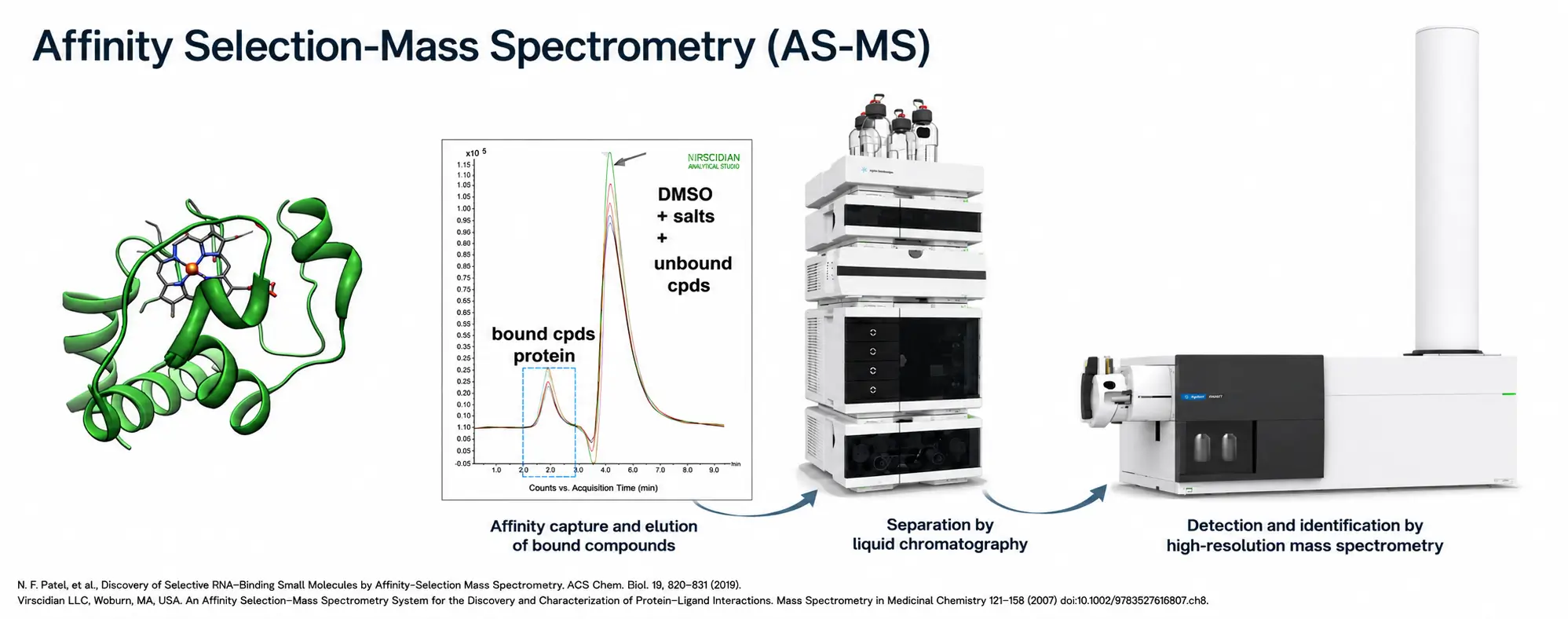 Executive Overview | Analytical Studio for Affinity Selection-Mass Spectrometry (AS-MS) 