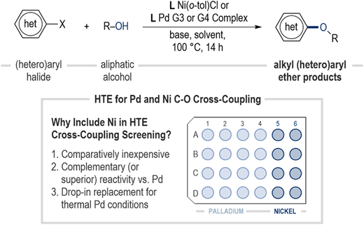 Nickel as a Competitive Drop-In Alternative to Palladium in Thermal C−O Cross-Couplings of Aliphatic Alcohols with Heteroaryl Halides: A High-Throughput Experimentation Study