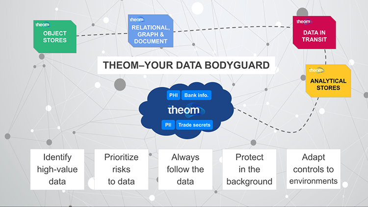 Implementing a Data Bodyguard For The Cloud