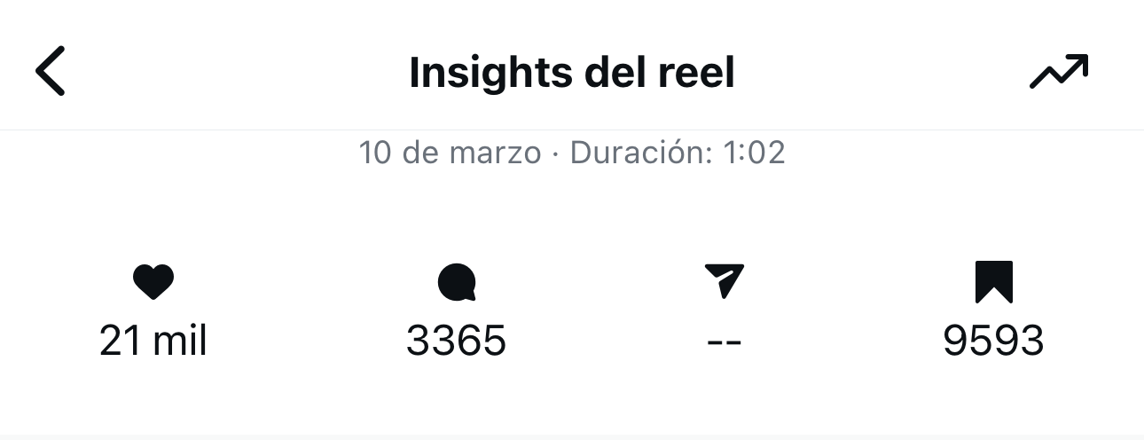 Imagen de métricas