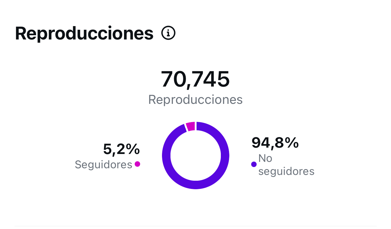 Imagen de métricas