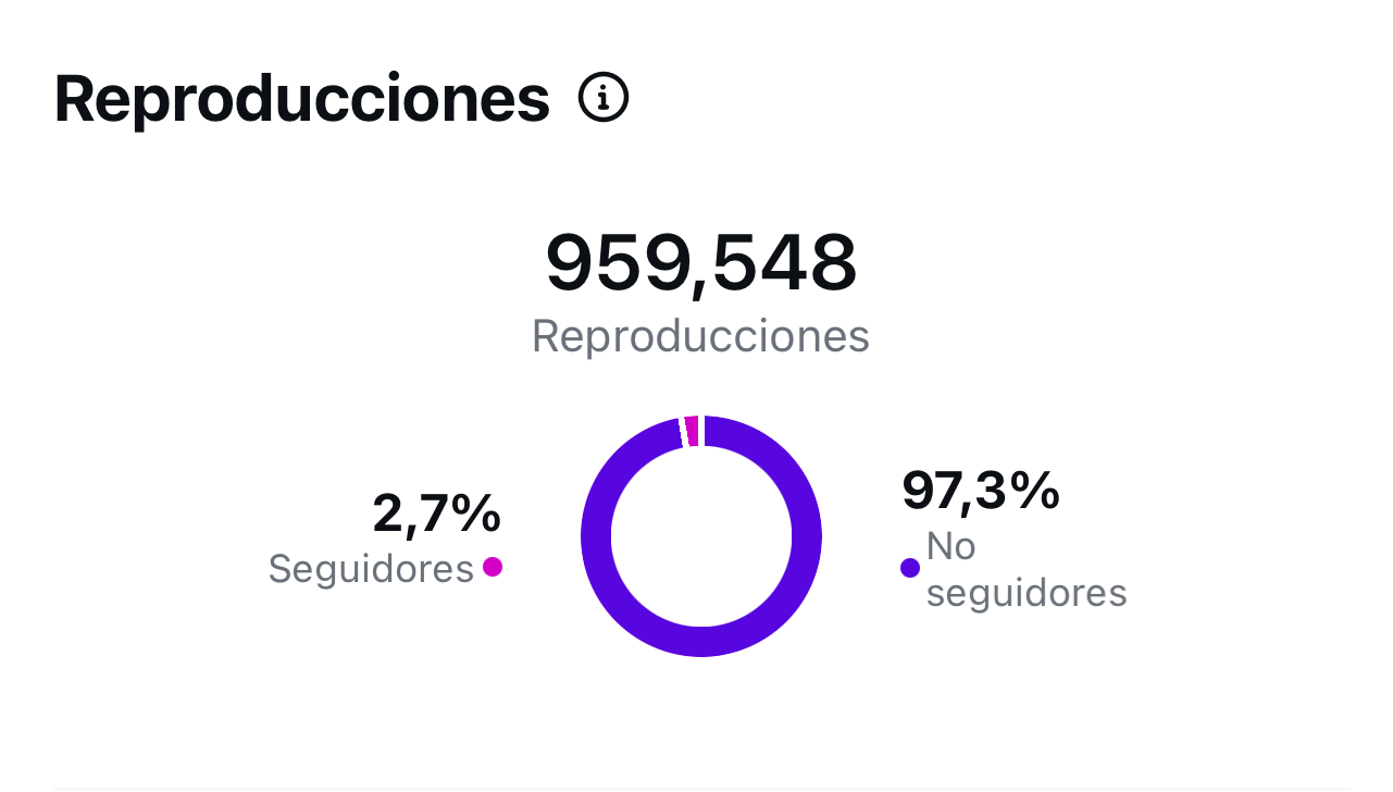 Imagen de métricas