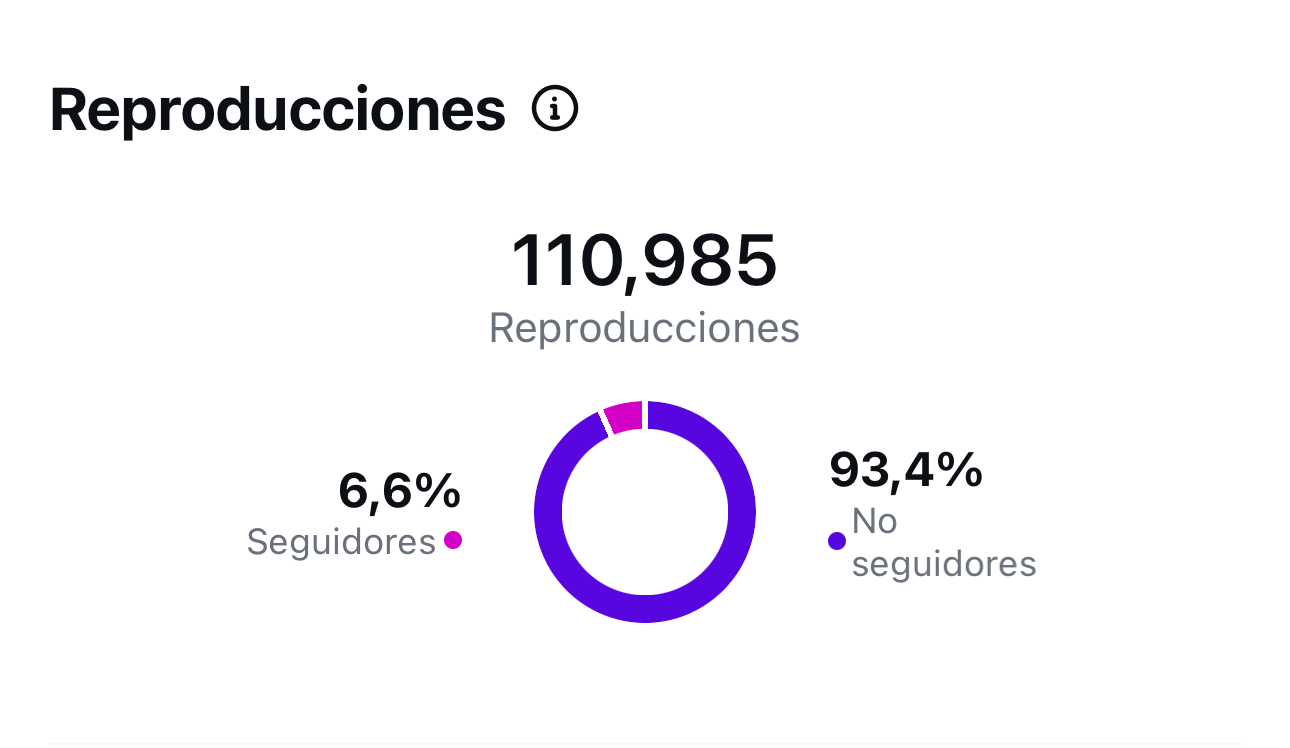 Imagen de métricas