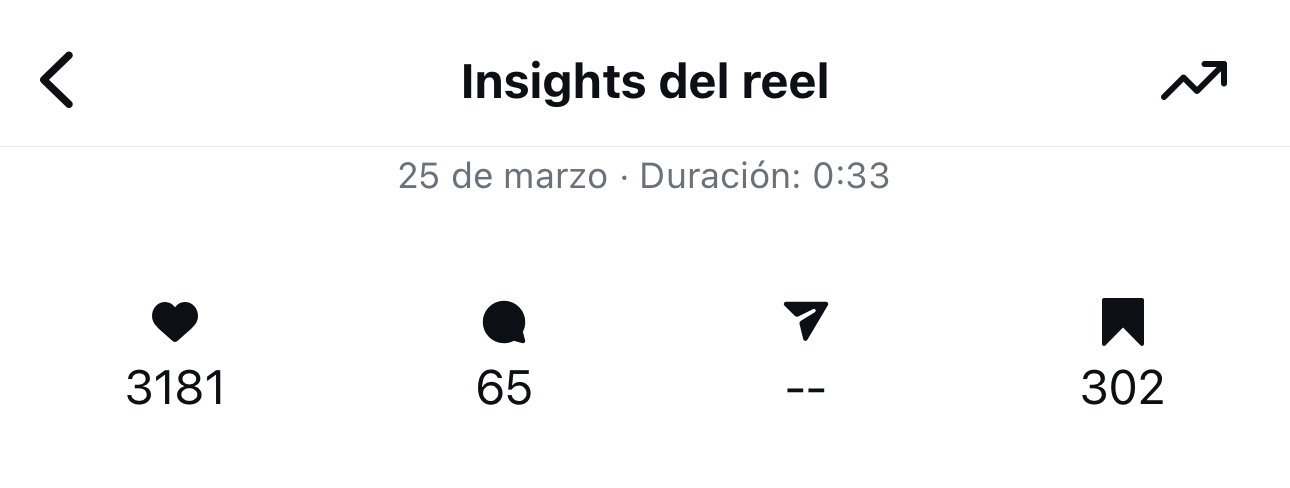 Imagen de métricas