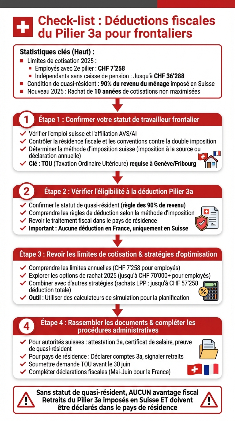 4 Steps to Maximize Pilier 3a Tax Deductions for Cross-Border Workers in Switzerland
