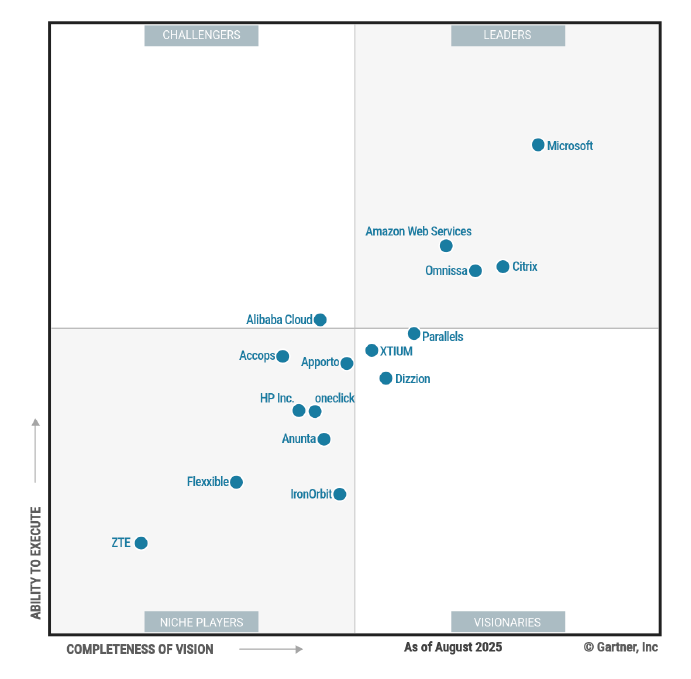 2025 Gartner® Magic Quadrant™ for Desktop as a Service Report