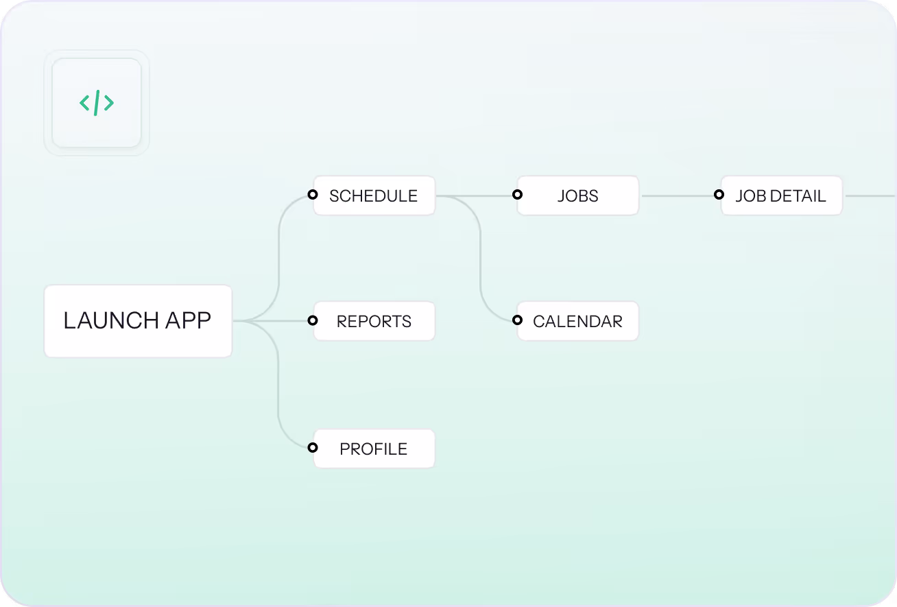 Flowchart starting with Launch App branching to Schedule, Reports, and Profile; Schedule further branches to Jobs and Calendar, with Jobs leading to Job Detail.