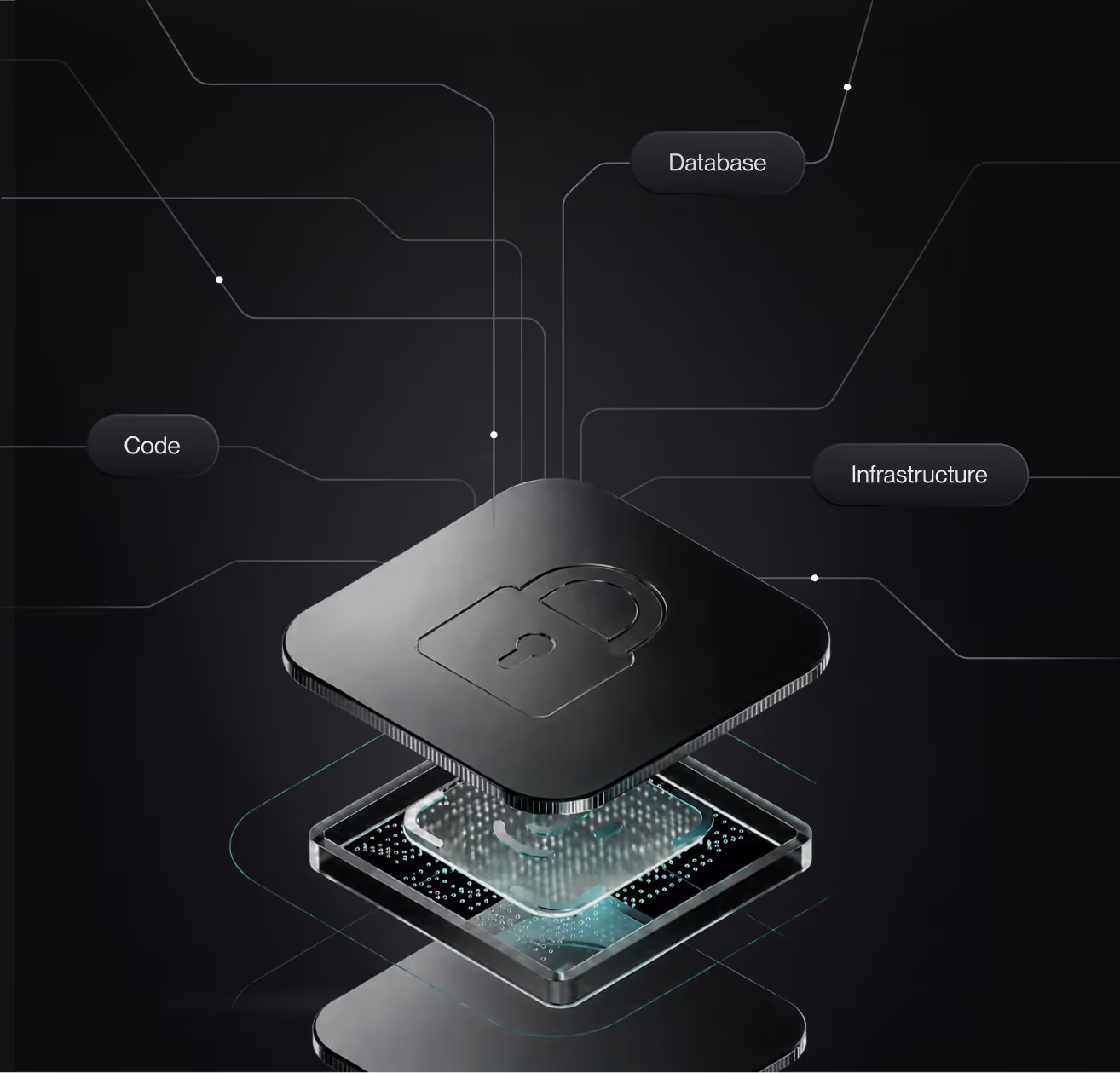 Digital layered lock icon representing security with labels for code, database, and infrastructure.