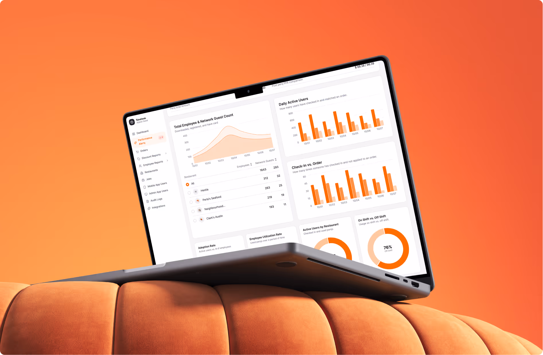 Laptop on an orange cushioned surface displaying employee and guest count charts and usage data.